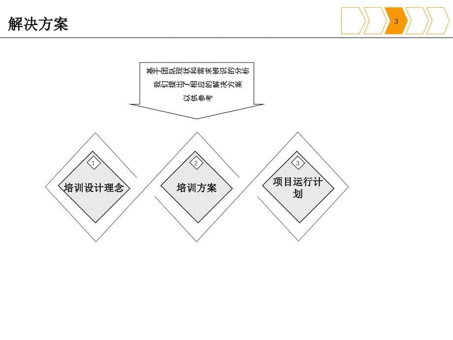 广州户外拓展训练方案_第5页