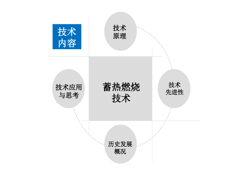 近代燃烧技术_第4页