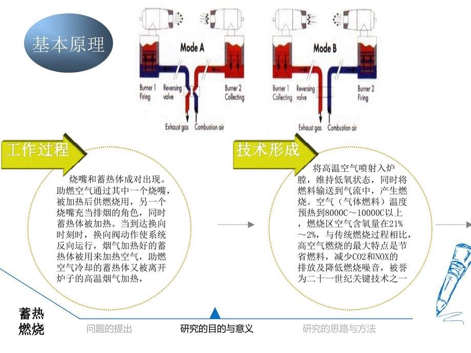 近代燃烧技术_第5页