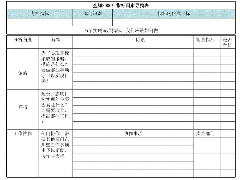 福建金辉房地产战略地图_第5页