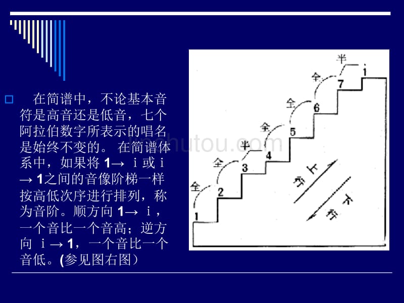 教_你_识_简_谱_第5页