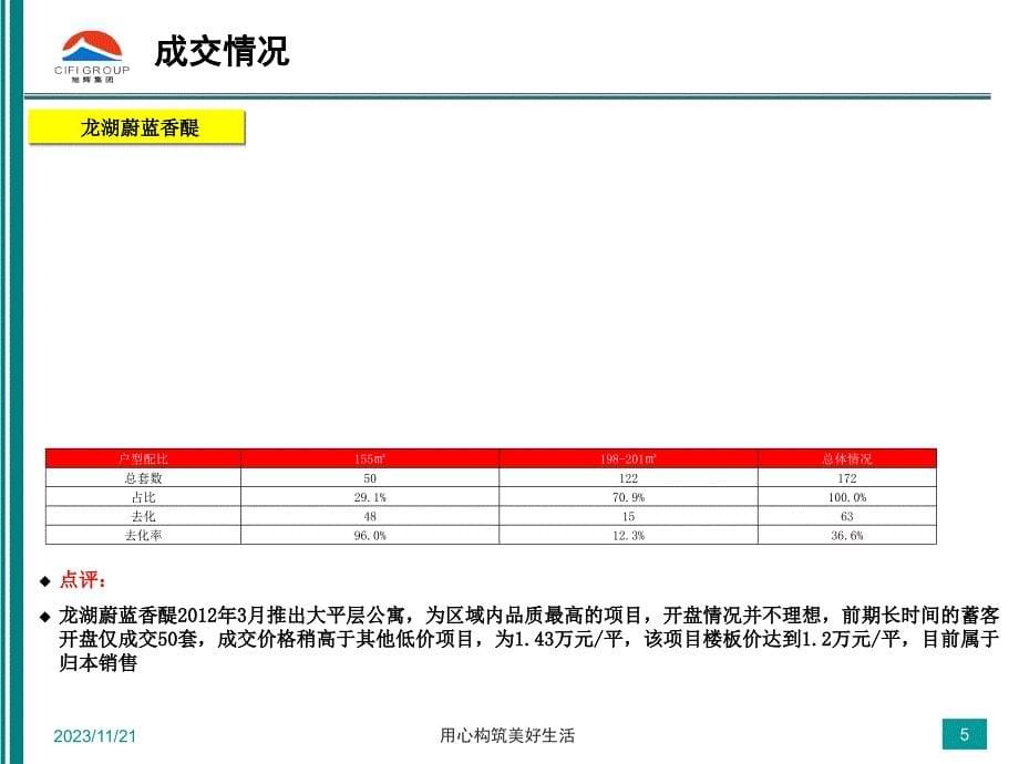 案例分析4-龙湖蔚澜香醍_第5页