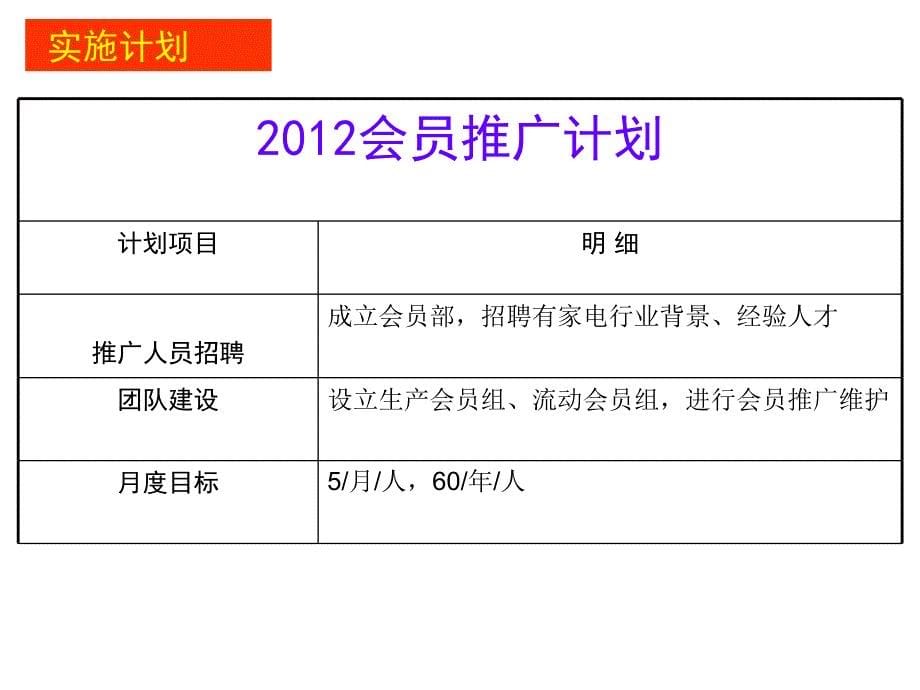 广东省家电商会ppt_第5页