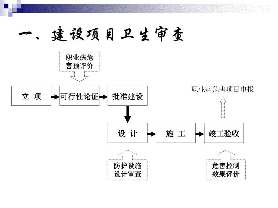 职业病防治法及_第5页