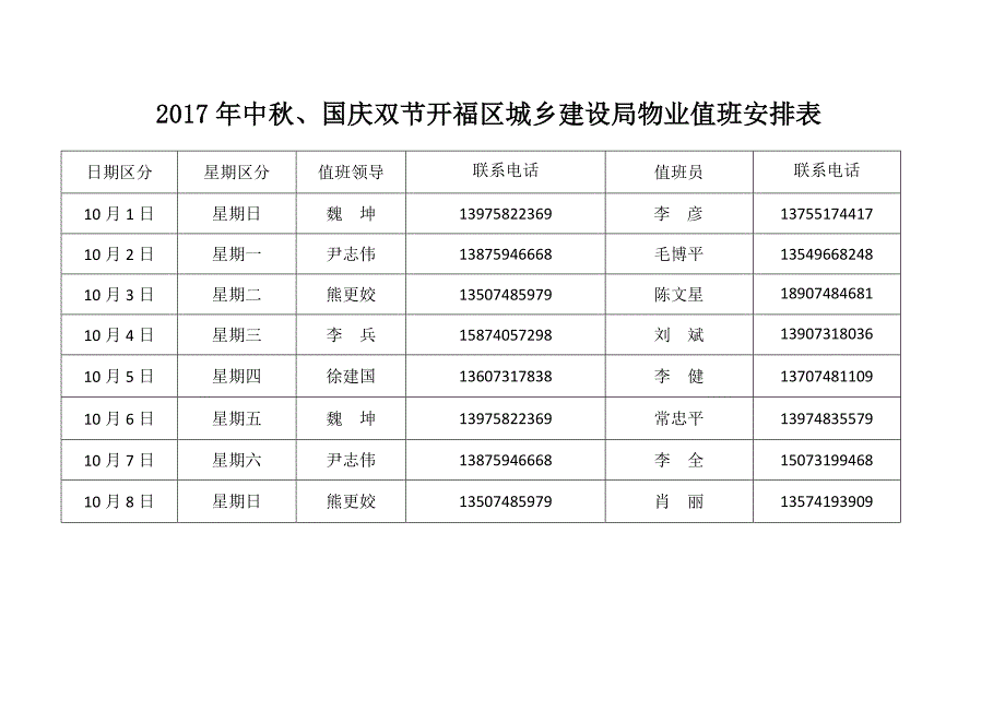 中秋国庆双节开福区城乡建设局物业值班安排表_第1页