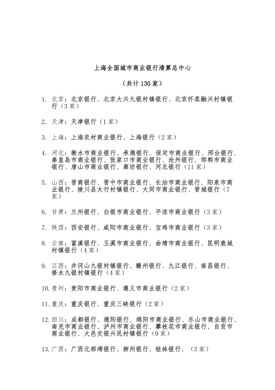 上海城商行清算中心联盟会员单位_第1页