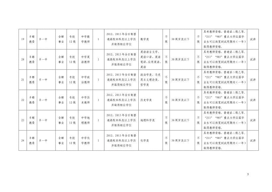 丰都县公开招聘中小学幼儿教师一览表_第5页