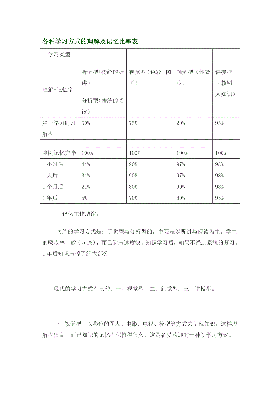 各种学习方式的理解及记忆比率表_第1页