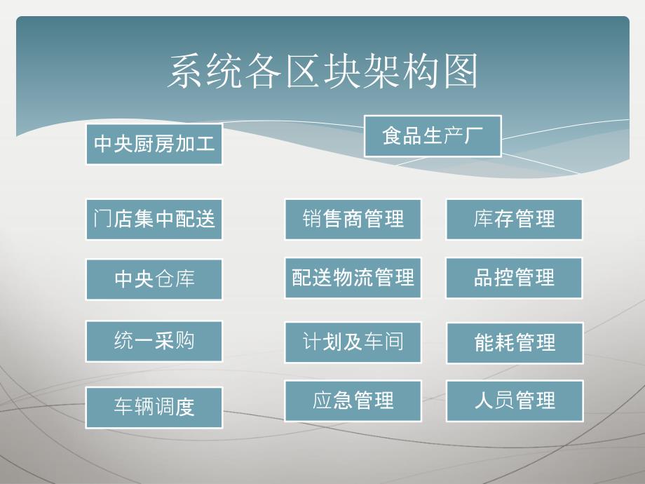 食品生产及销售中央管理v2.1_第3页