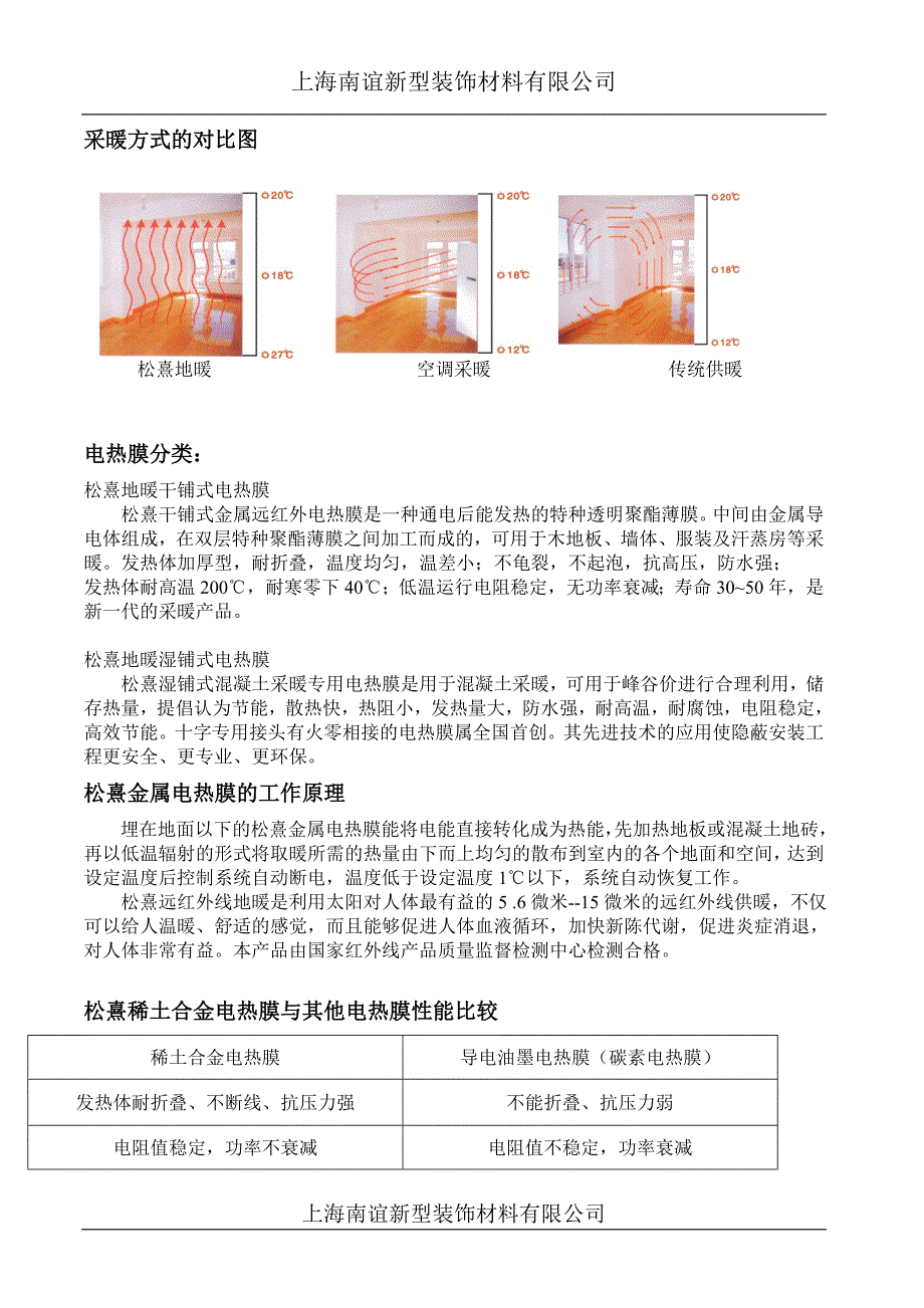 上海南谊松熹地暖远红外金属电热膜_第2页