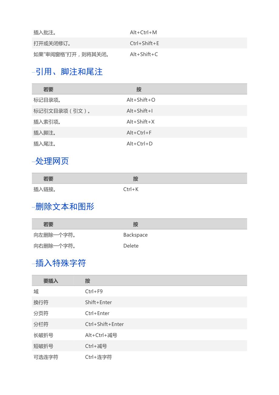 常用快捷键大全_第4页