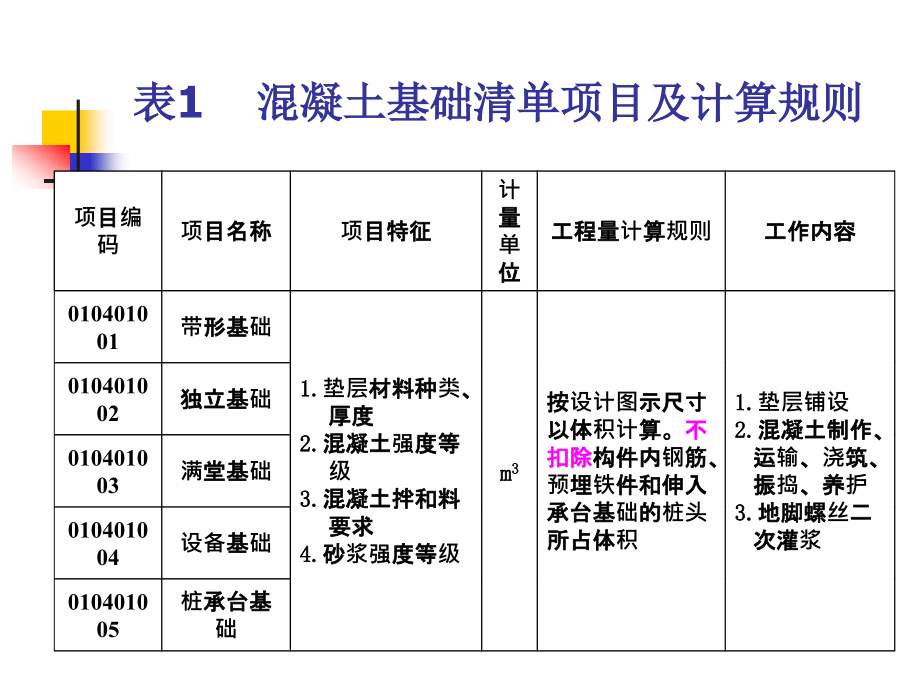 混凝土工程量计算_第3页