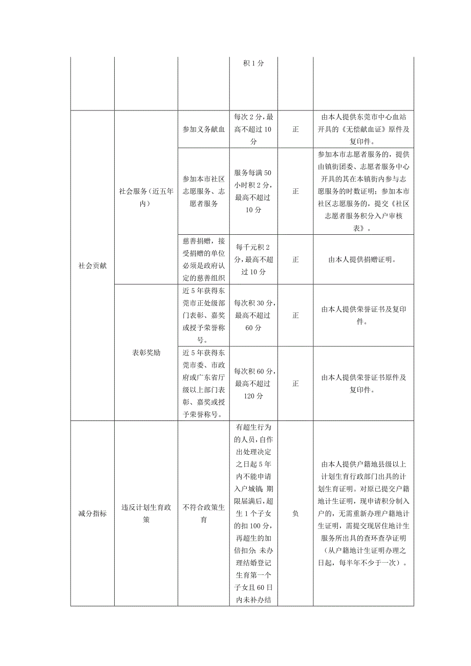 东莞长安积分制入户计分标准_第2页