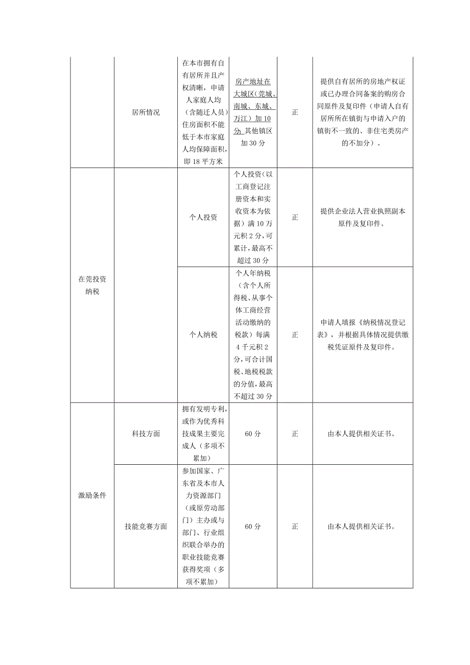 东莞长安积分制入户计分标准_第4页