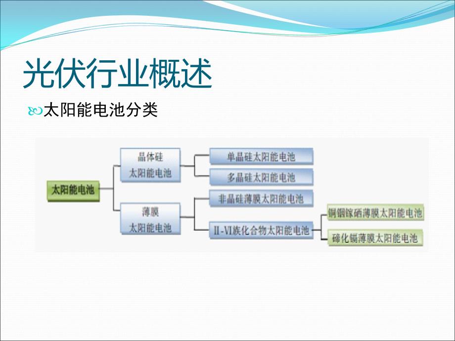 太阳能行业分析PPT_第3页