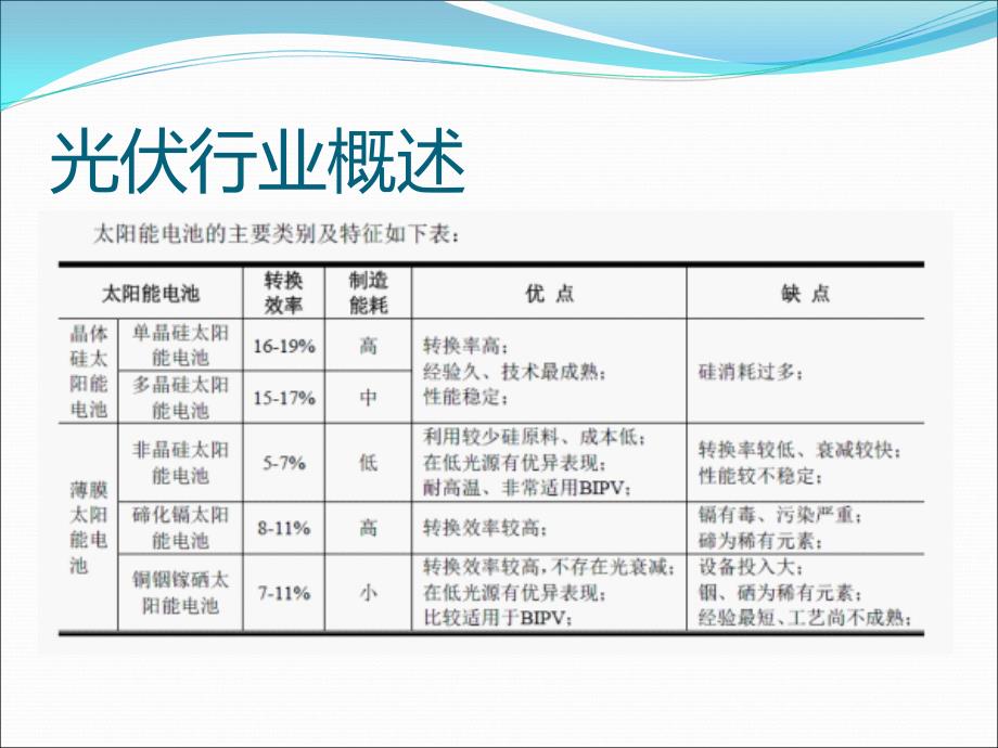 太阳能行业分析PPT_第4页