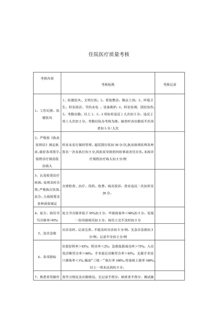 住院医疗质量考核_第1页