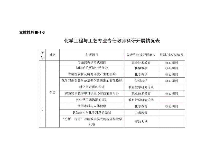 化学工程与工艺专业专任教师科研开展情况表_第1页