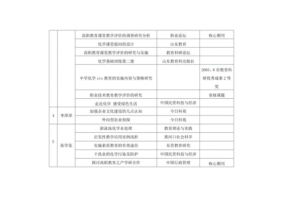 化学工程与工艺专业专任教师科研开展情况表_第3页