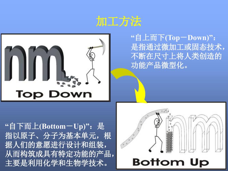 纳米材料的制备方法_第4页