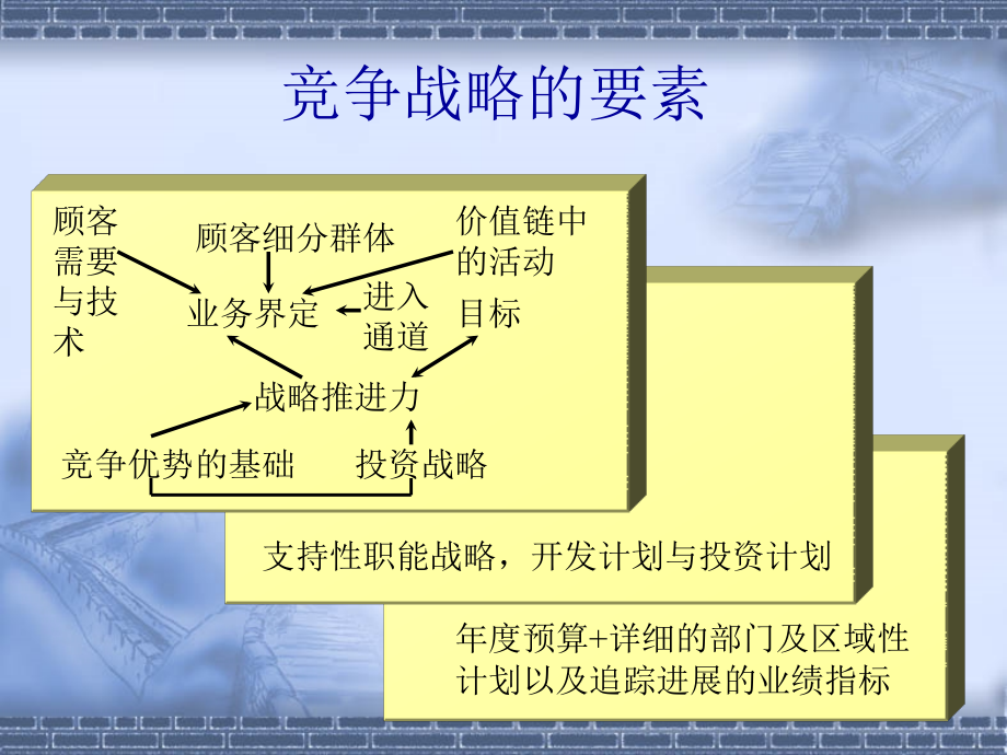 财务战略在企业战略中的地位_第4页