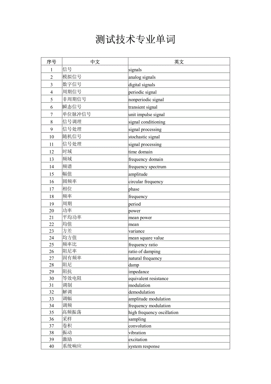 测试技术专业词汇中英对照_第1页