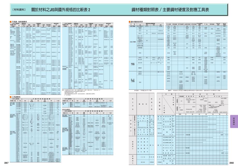 日本材质对照_第1页