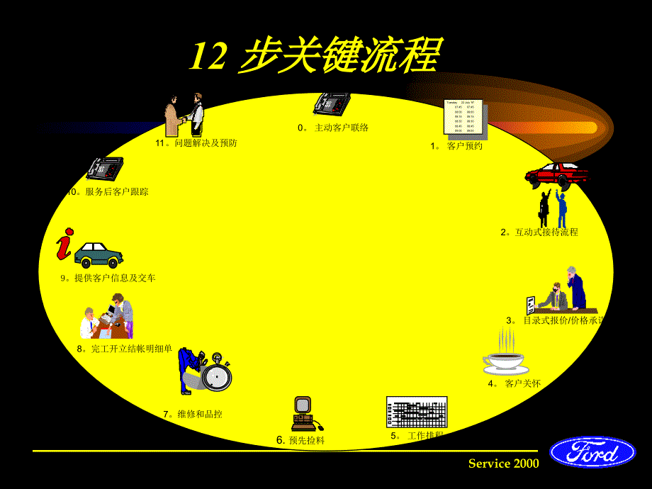 服务专员培训教材_第4页