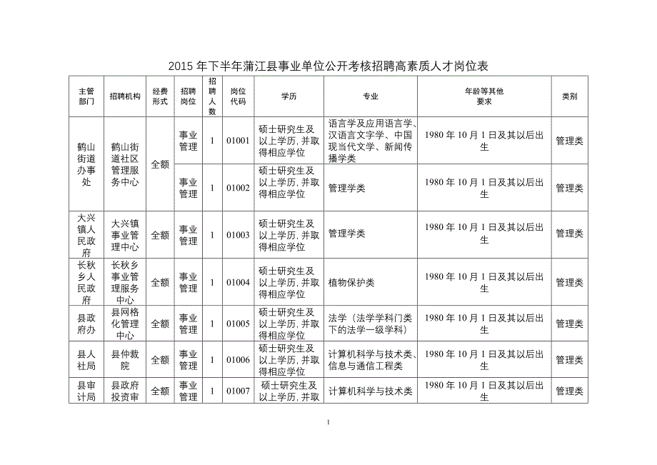 下半蒲江县事业单位公开考核招聘高素质人才岗位表_第1页