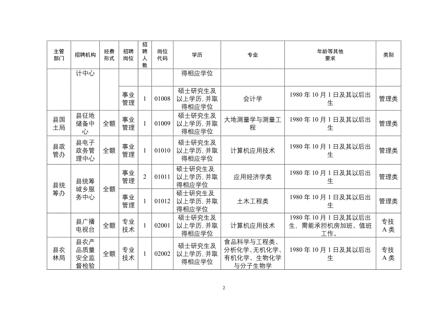 下半蒲江县事业单位公开考核招聘高素质人才岗位表_第2页