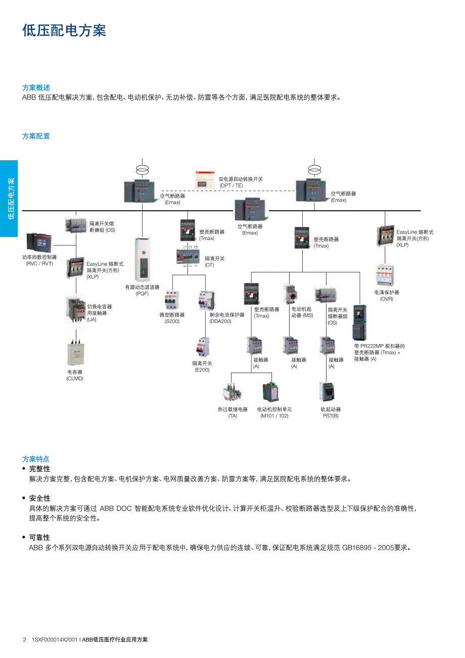 abb低压医疗行业应用方案_第4页