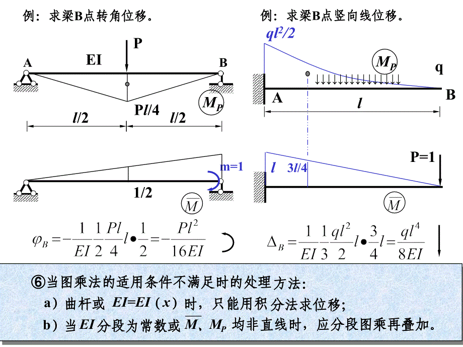 位移计算(图乘法)_第3页