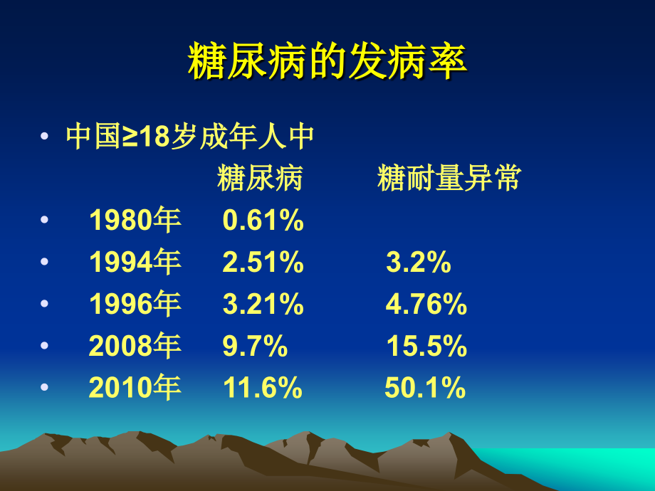 糖尿病讲座丁丽萍   新_第3页