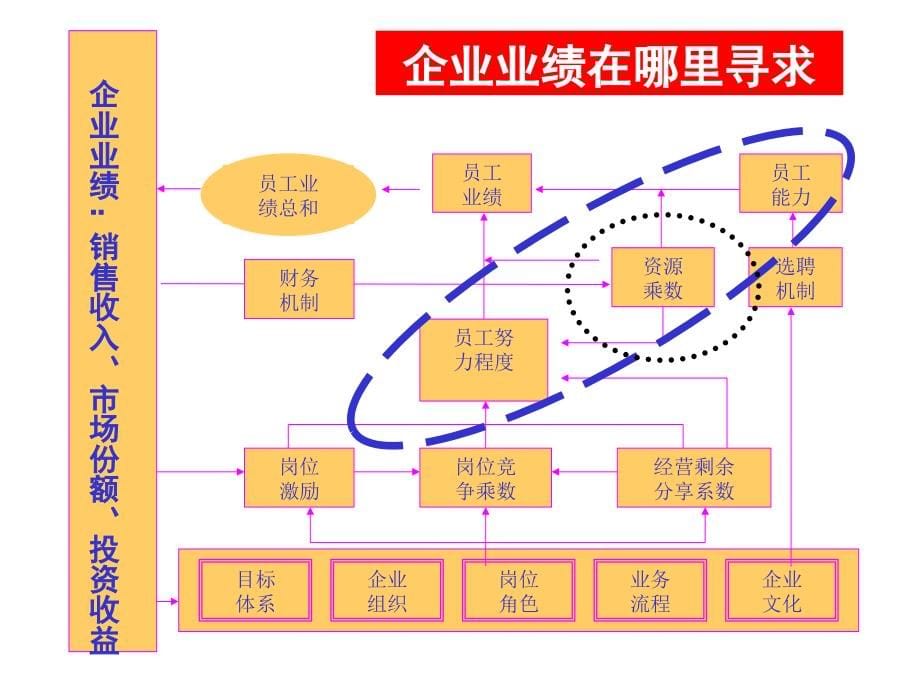 企业员工绩效量化考核的技术和方法_第5页