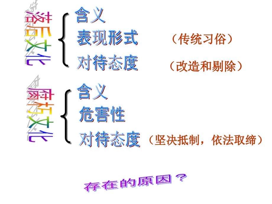 在文化生活中选择 课件 5.ppt_第5页