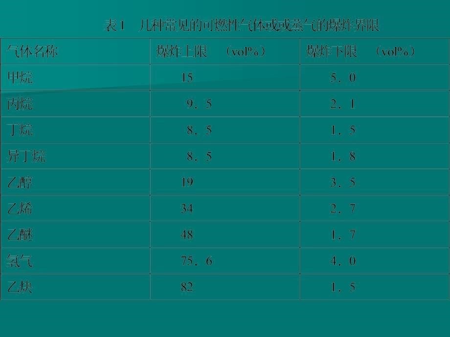 电气设备防爆技术.ppt_第5页