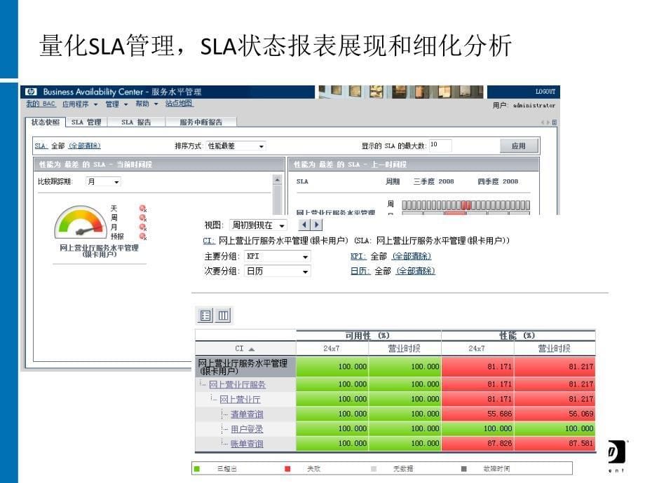 hp业务应用性能管理方案_第5页