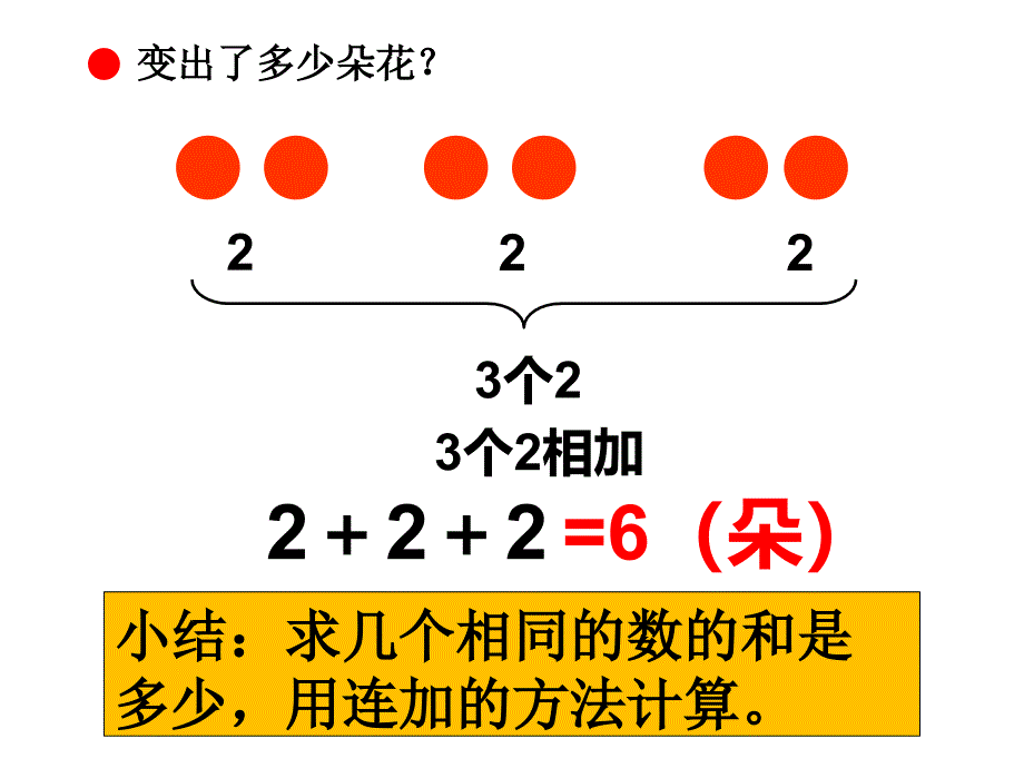 《求相同加数的和》教学课件_第4页