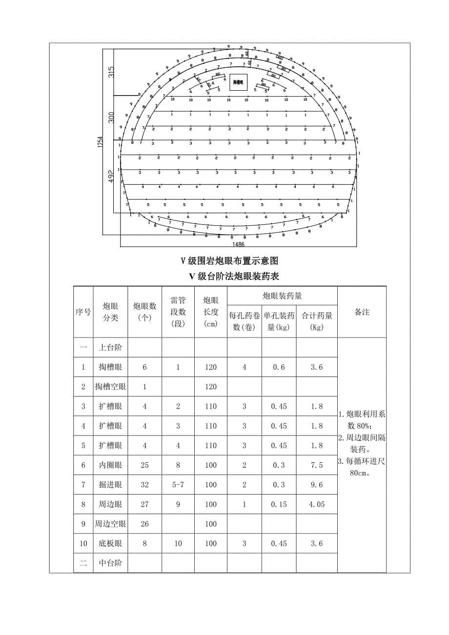 高家屯隧道V级围岩开挖技术交底书最新.doc_第5页