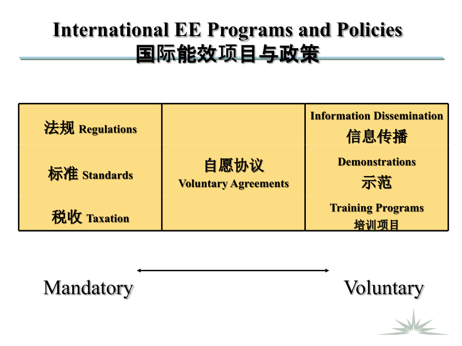 促进节能的政策措施_第2页