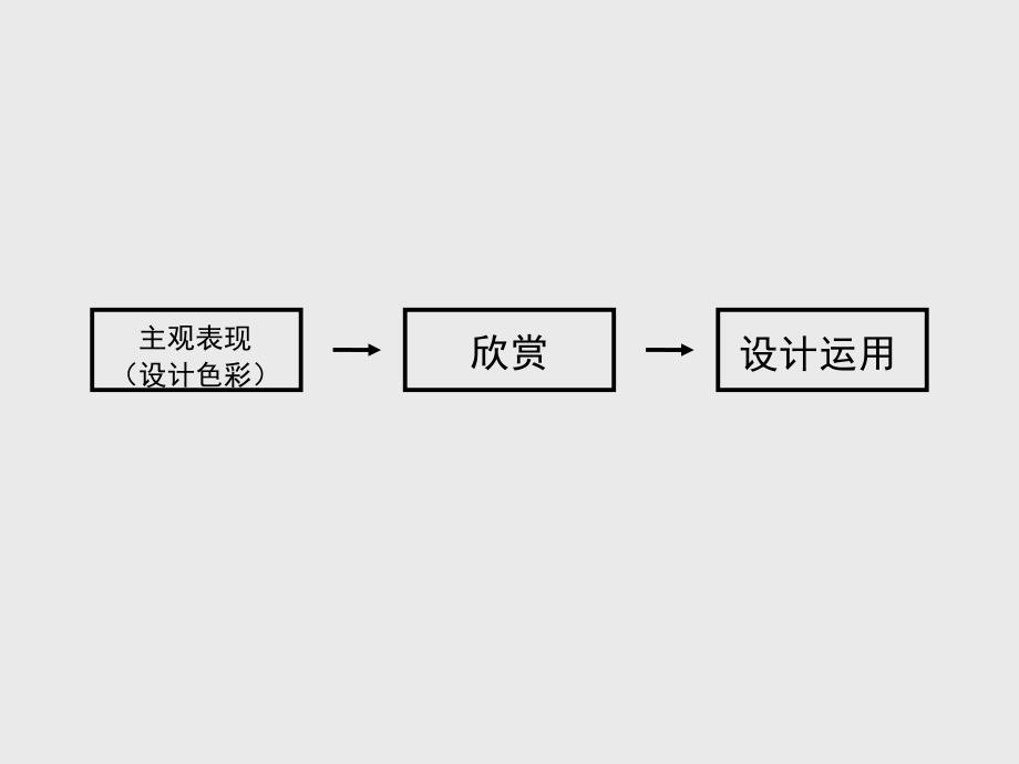 色彩主观表现（设计色彩）_第4页