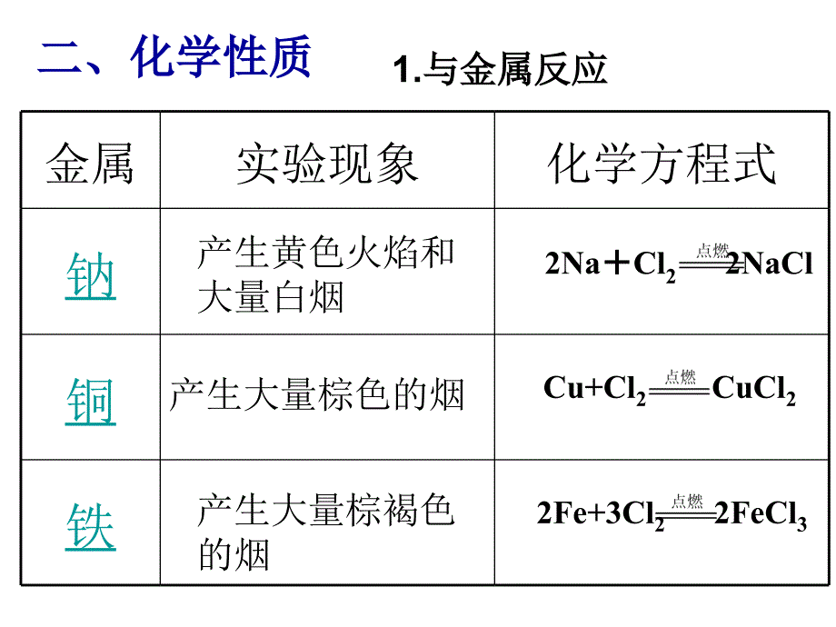 高中化学--氯_第4页