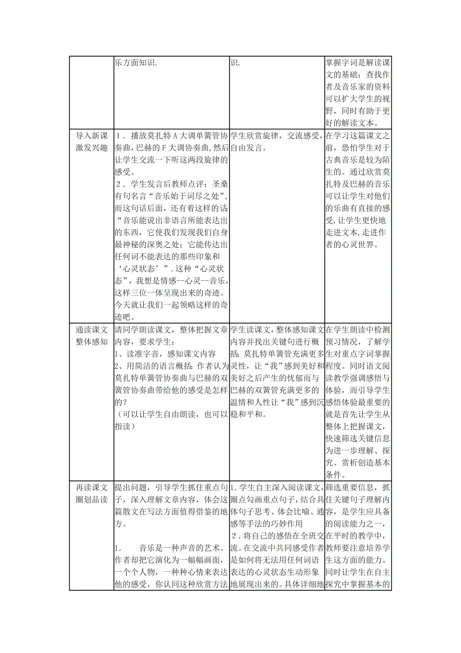 2017沪教版九上《莫扎特的单簧管，巴赫的双簧管》word教案_第2页