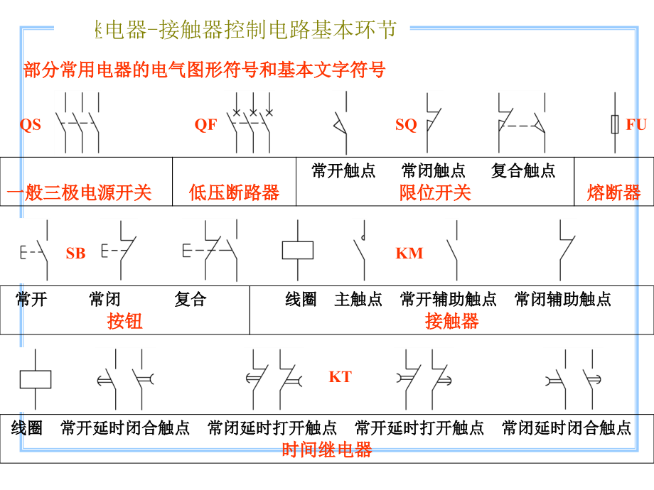 继电器接触器控制电路基本环节_第4页