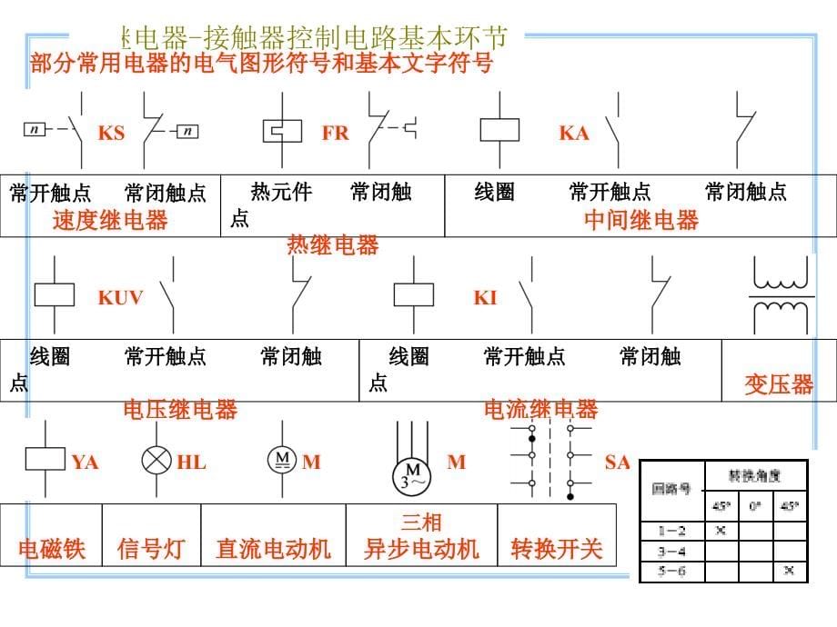 继电器接触器控制电路基本环节_第5页