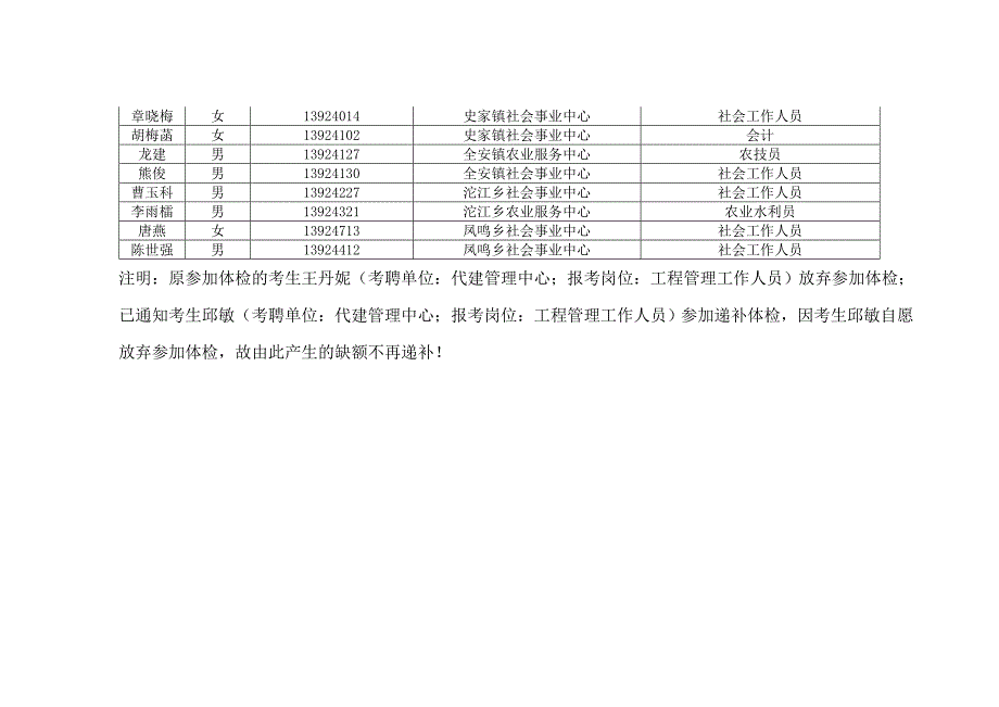 下半内江市市中区部分事业单位公开考聘工作人员参_第2页