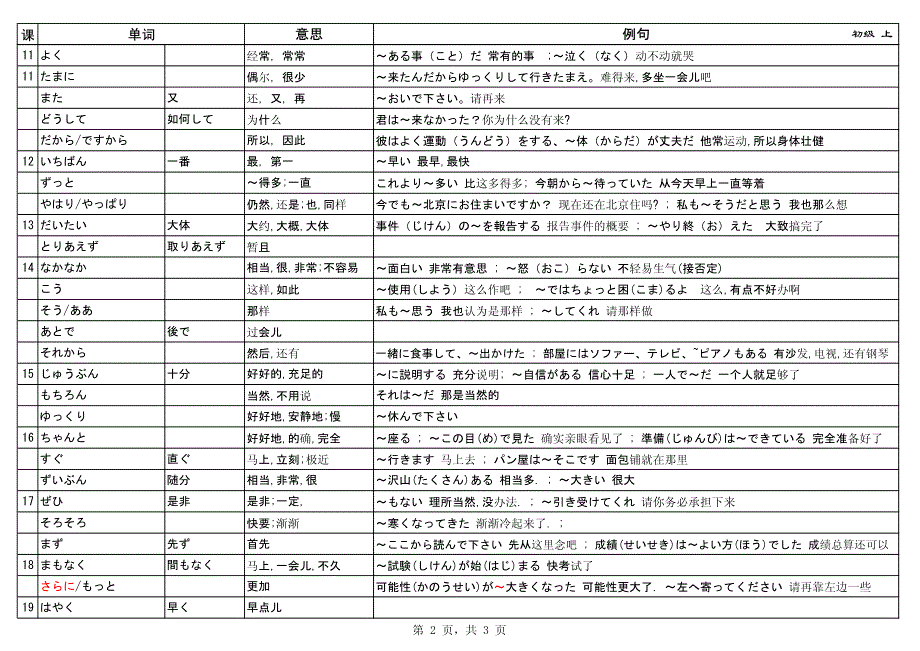 日语副词统计表(初级上册)_第2页