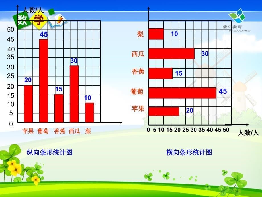 简单的数据分析_第5页