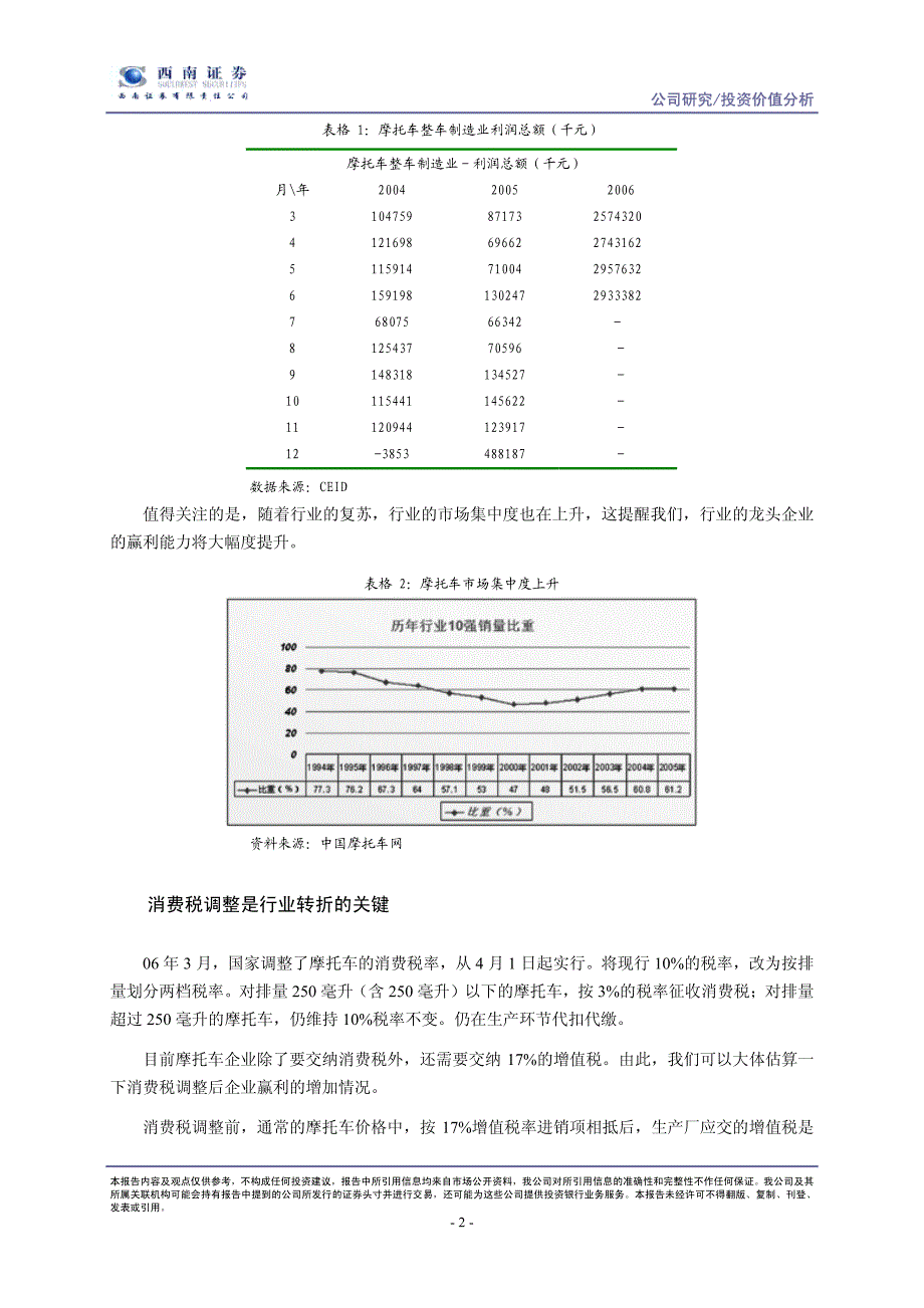 西南证券公司研究报告_第2页