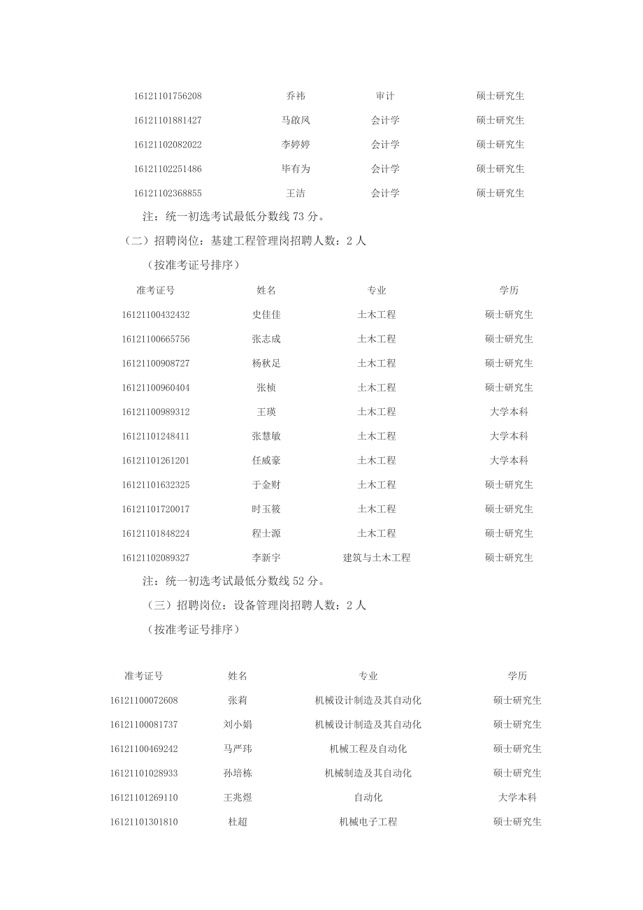 2017中国石化山西石油公司校园招聘测试面试人选公告_第2页